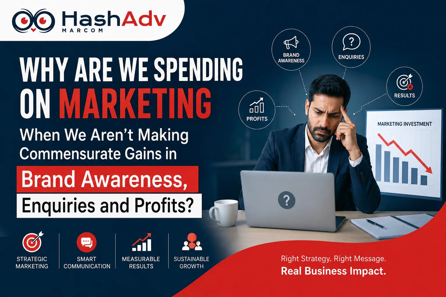 Why are we spending on marketing when we aren’t making commensurate gains in brand awareness, enquiries and profits?
